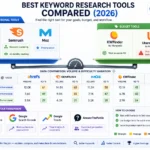 Best Keyword Research Tools Compared (2026)
