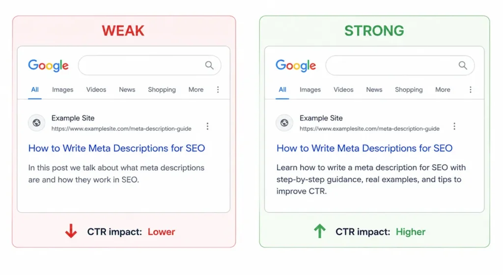 Comparison of a weak and strong SEO meta description example