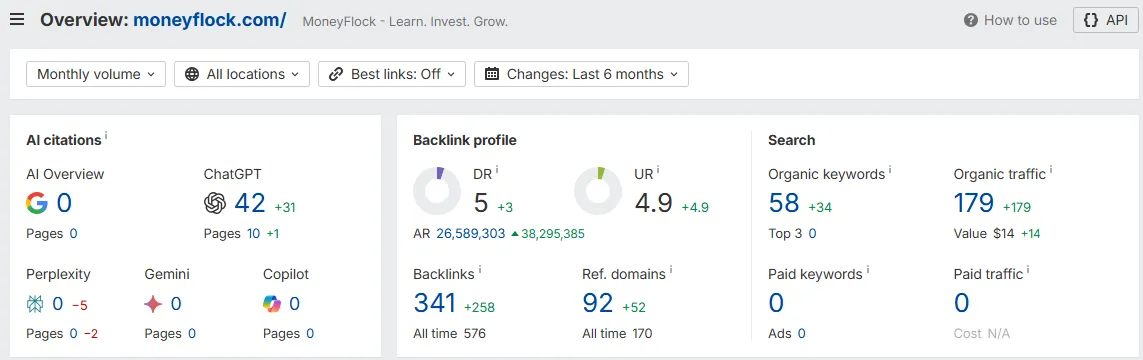 Ahrefs Domain Overview