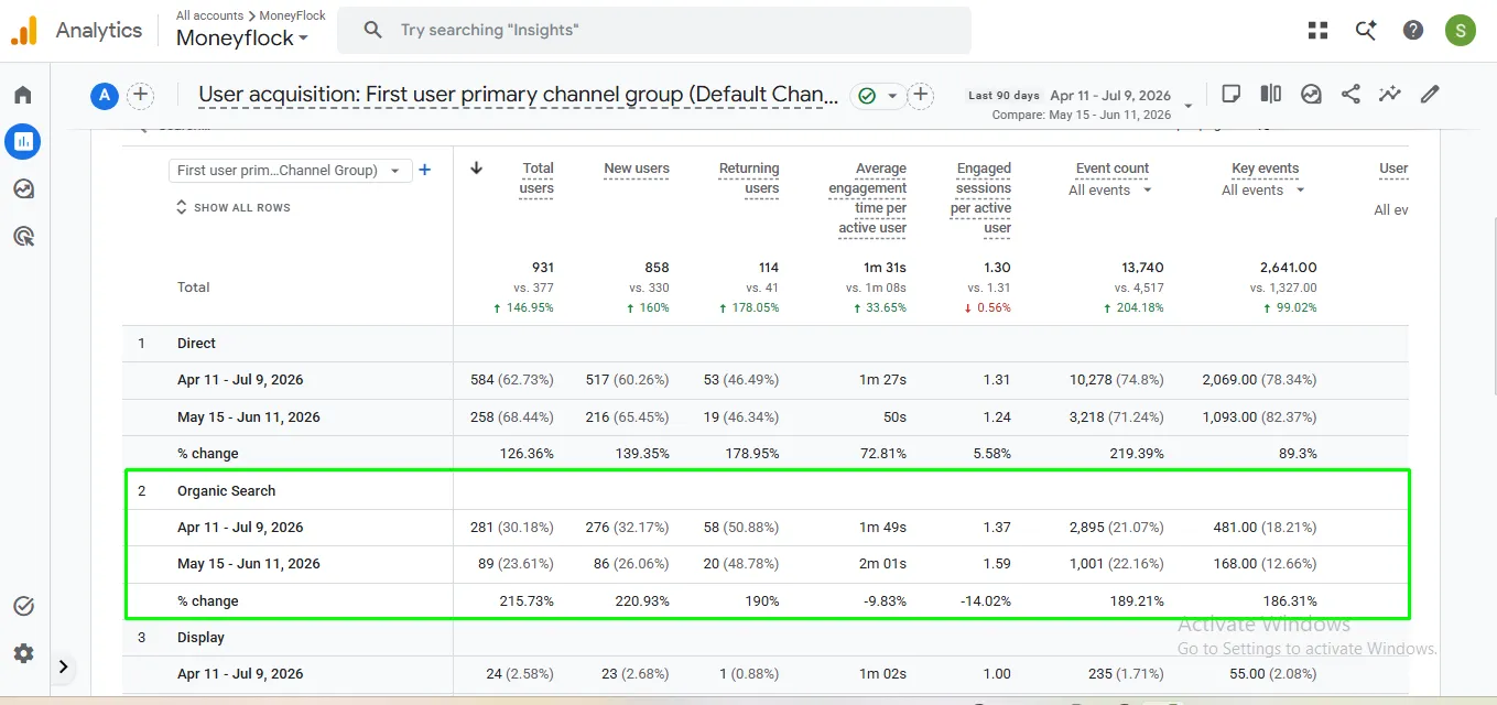 Google Analytics 4 User Acquisition 90-Day Comparison