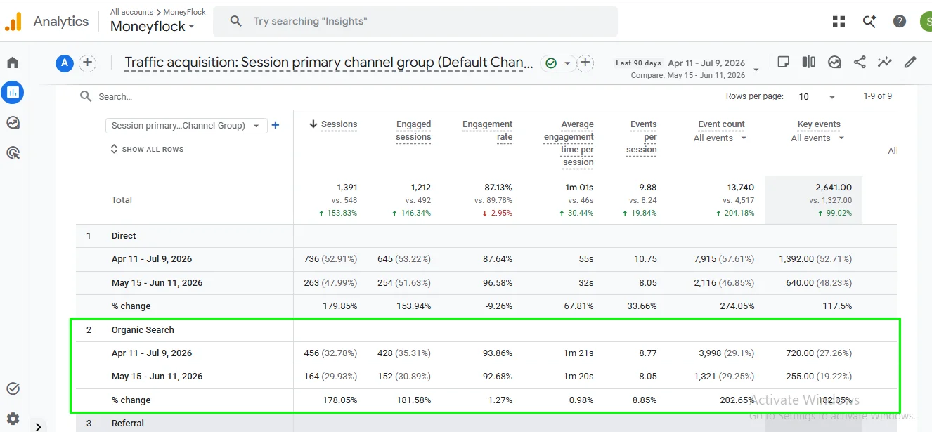 Google Analytics 4 Traffic Acquisition 90-Day Comparison