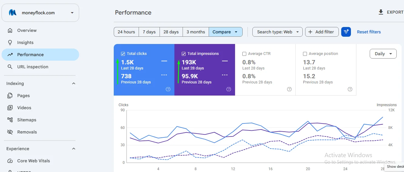Google Search Console 28-Day Performance Comparison