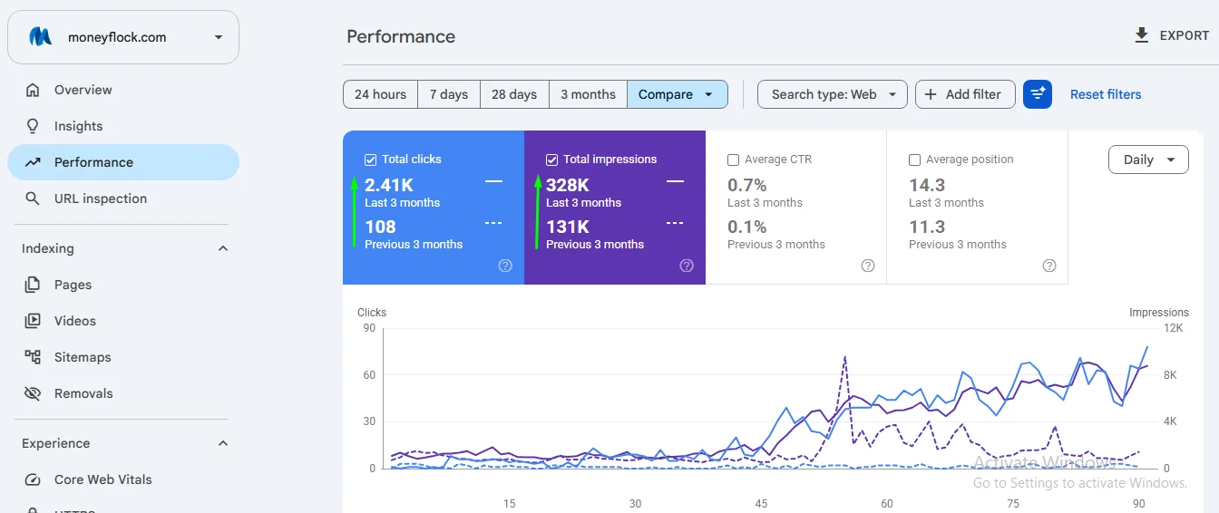 Google Search Console 3-Month Performance Comparison