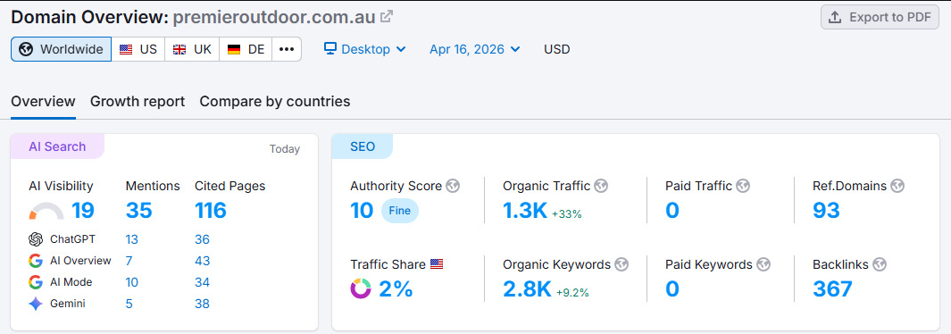 SEMrush Domain Overview for premieroutdoor.com.au