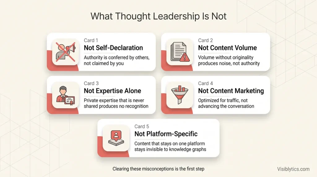 Grid diagram showing five misconceptions about thought leadership: Not Self-Declaration, Not Content Volume, Not Expertise Alone, Not Content Marketing, and Not Platform-Specific, with explanatory sub-labels for each. Source: Visiblytics.com.