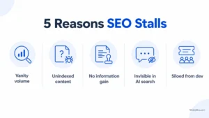 Why Is My SEO Not Working? (And What Actually Fixes It