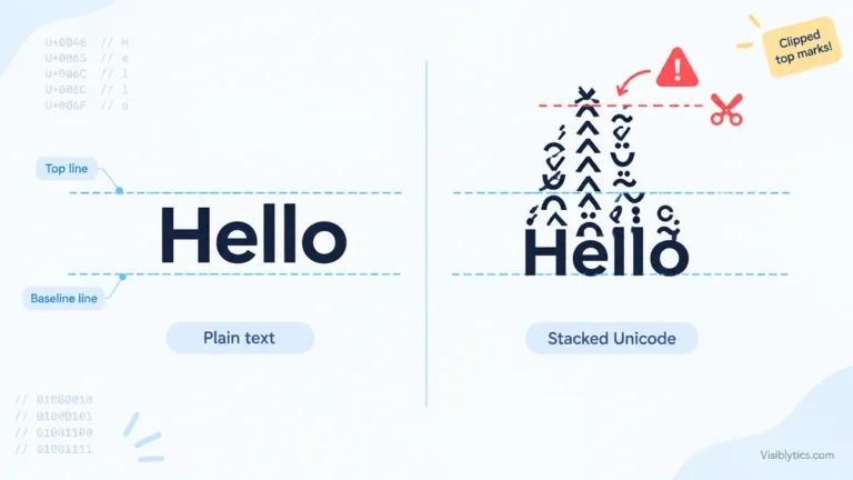 A diagram comparing plain text that fits between two grid lines with Unicode stacked text whose combining marks push past the top grid line, demonstrating why stacked text changes height and line spacing.